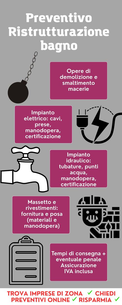 Preventivo di ristrutturazione bagno: esempio voci di spesa standard